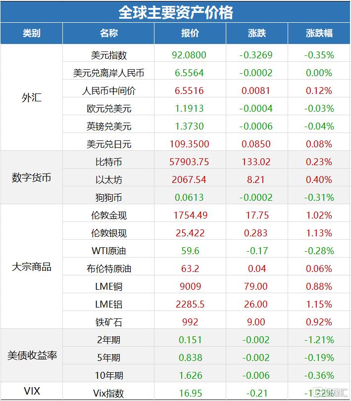 广期所修改碳酸锂期货合约及相关规则|界面新闻 · 快讯