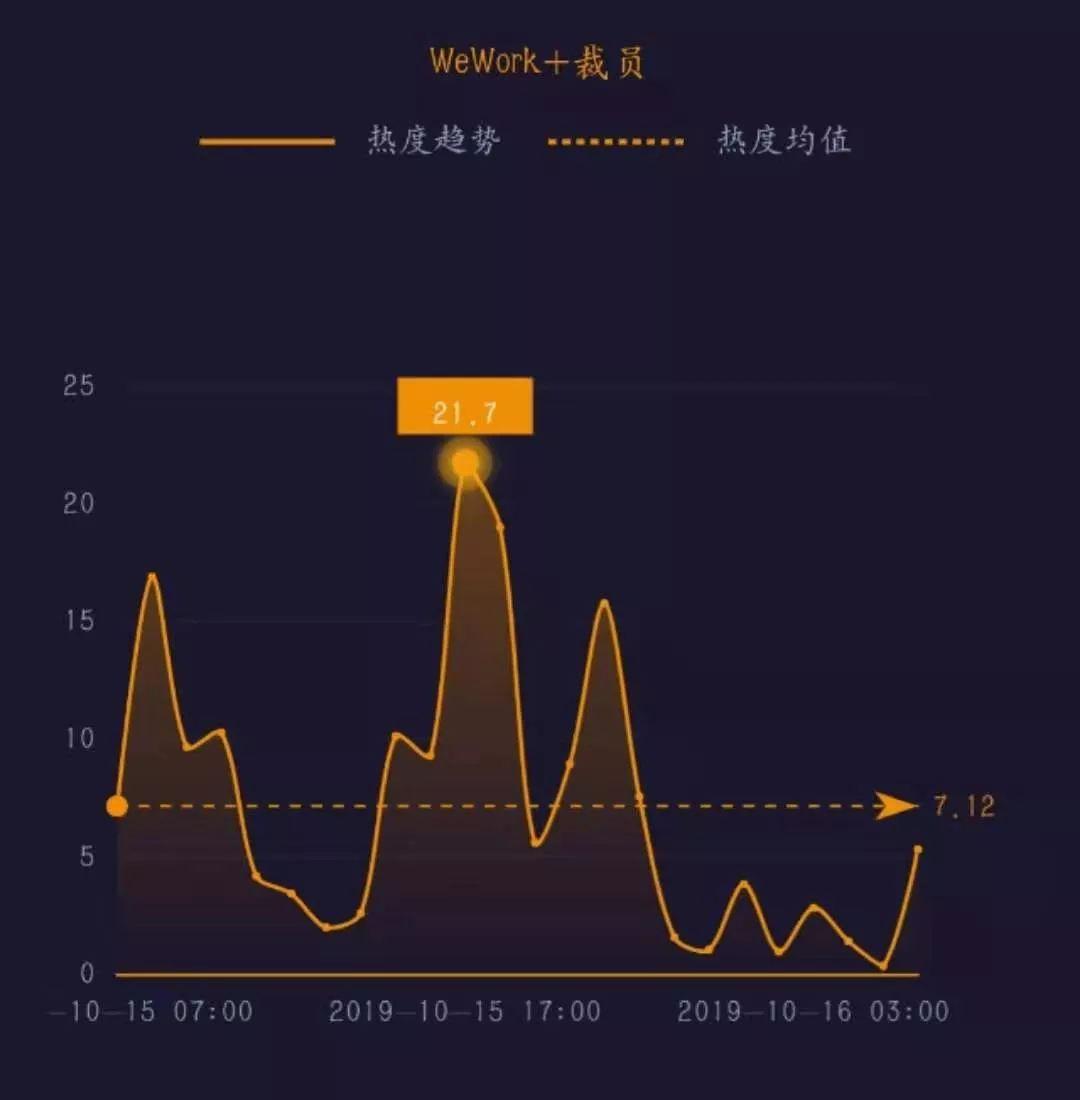 毕马威：预计明年将有80家公司赴港挂牌，集资1000亿至1200亿港元|界面新闻 · 快讯