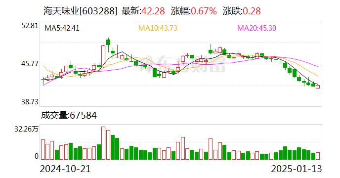 海天味业：公司发行H股备案申请材料获中国证监会接收|界面新闻 · 快讯