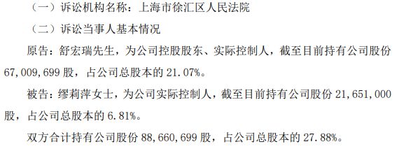 上海汽配：股东格洛利与迪之凯拟减持不超过2.96%公司股份|界面新闻 · 快讯