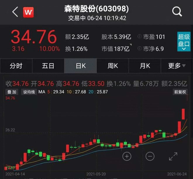 午间涨跌停股分析：68只涨停股、8只跌停股，泰豪科技9天6板，新时达6连板|界面新闻 · 快讯