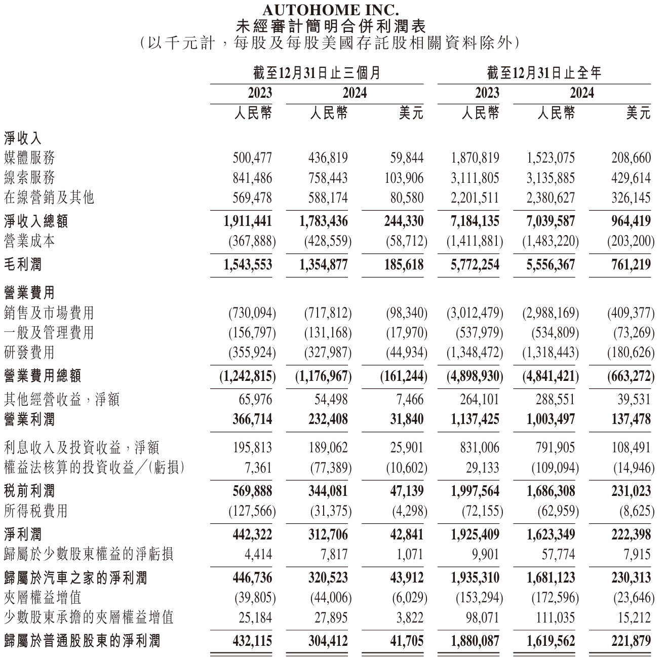 阅文集团：预计2024财年录得净亏损约1.5亿-2.5亿元|界面新闻 · 快讯