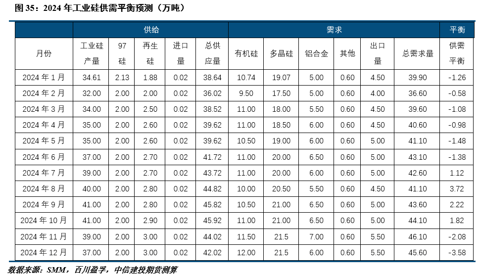 硅业分会：市场情绪悲观，本周工业硅市场价格小幅下跌|界面新闻 · 快讯